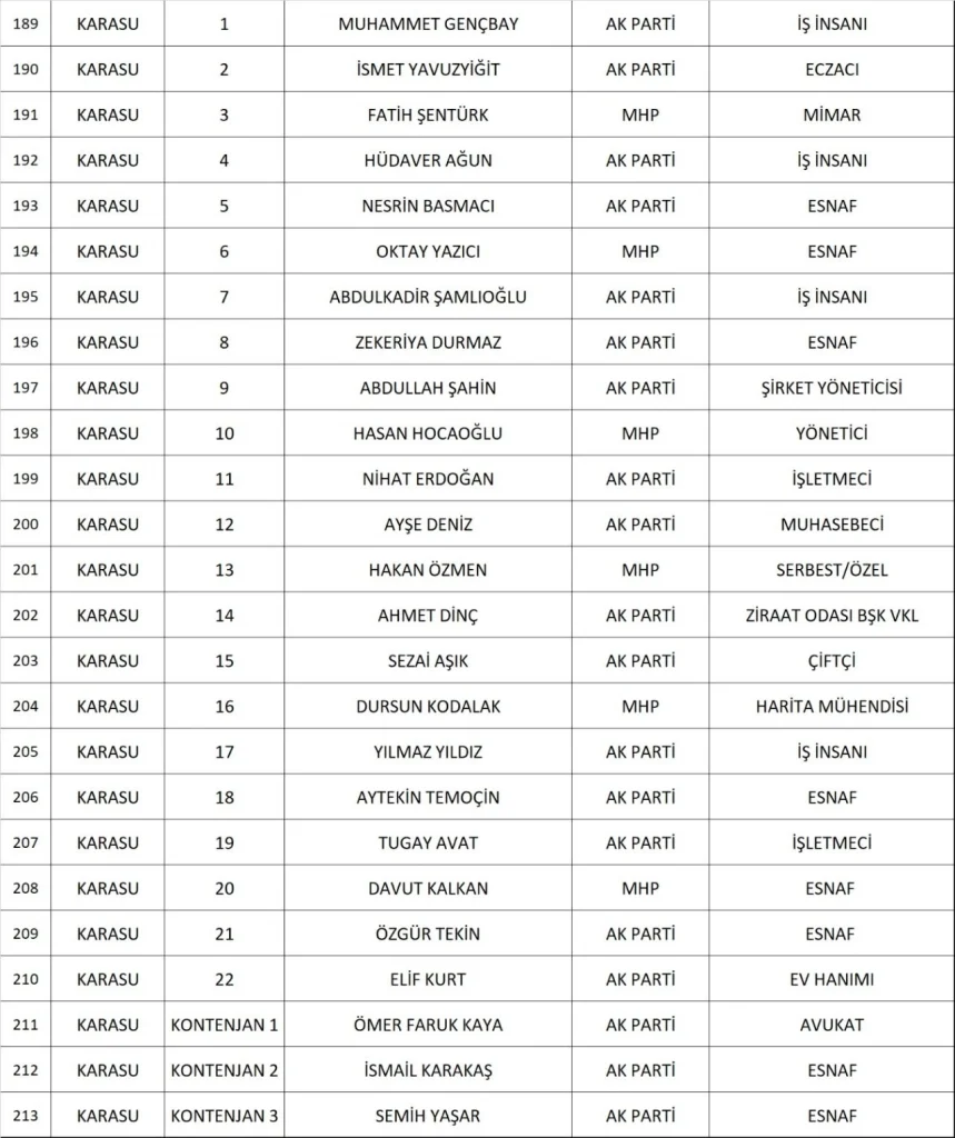 Karasu_AkParti_Meclis_Listesi